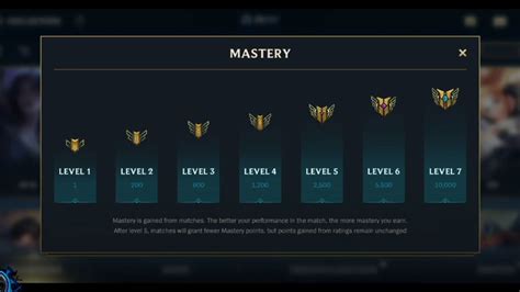 lol champion mastery leaderboard.